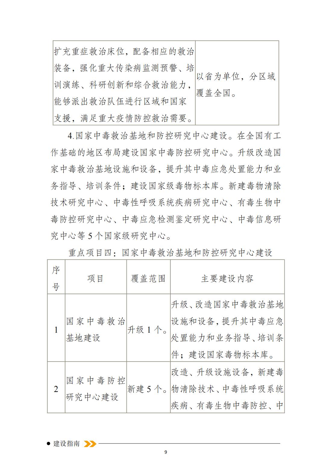 突發(fā)事件緊急醫學(xué)救援十四五規劃_08.jpg