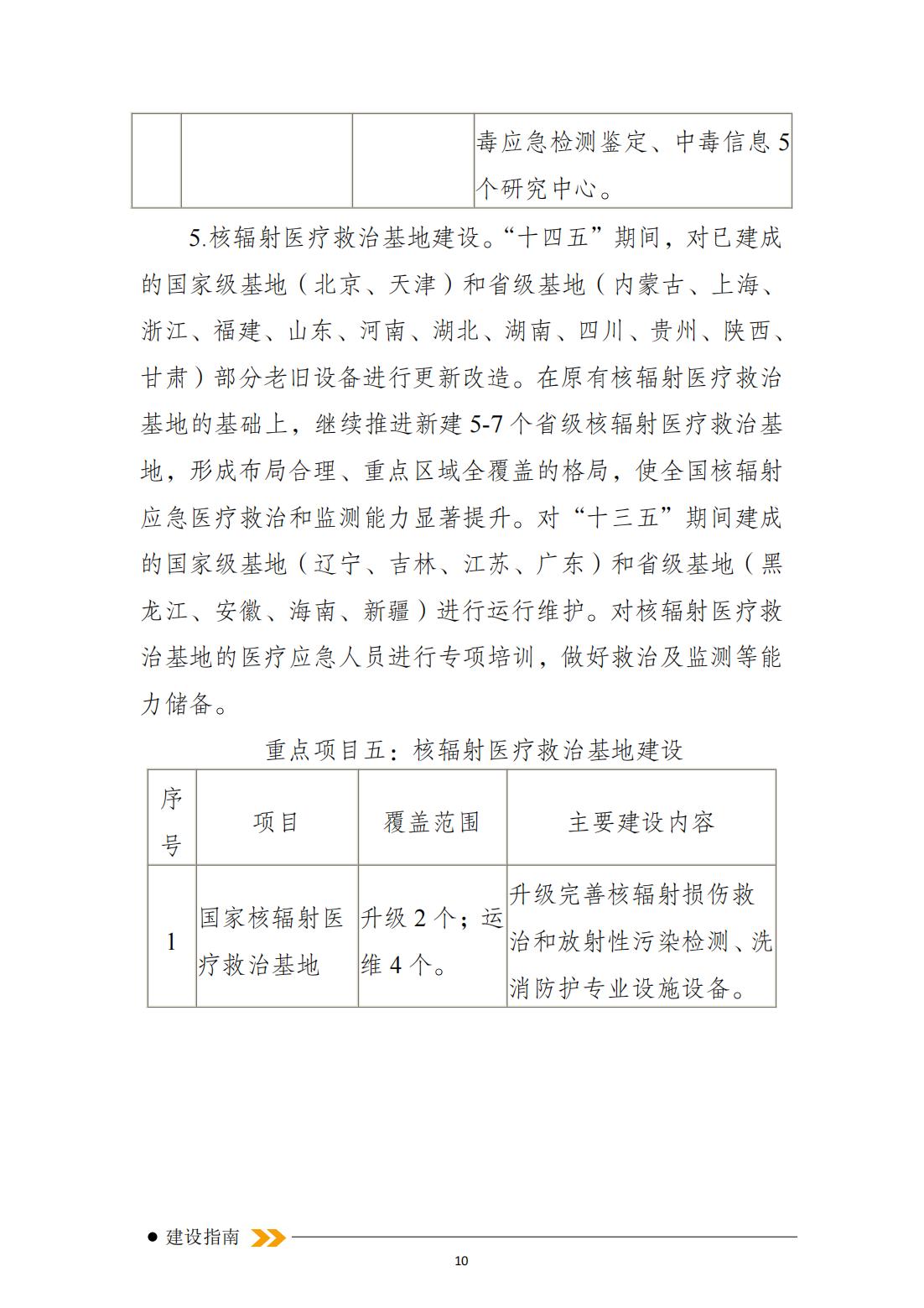 突發(fā)事件緊急醫學(xué)救援十四五規劃_09.jpg