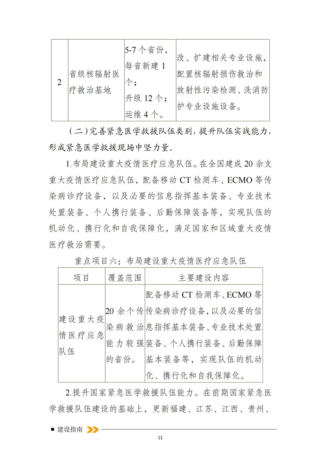 突發(fā)事件緊急醫學(xué)救援十四五規劃_10.jpg