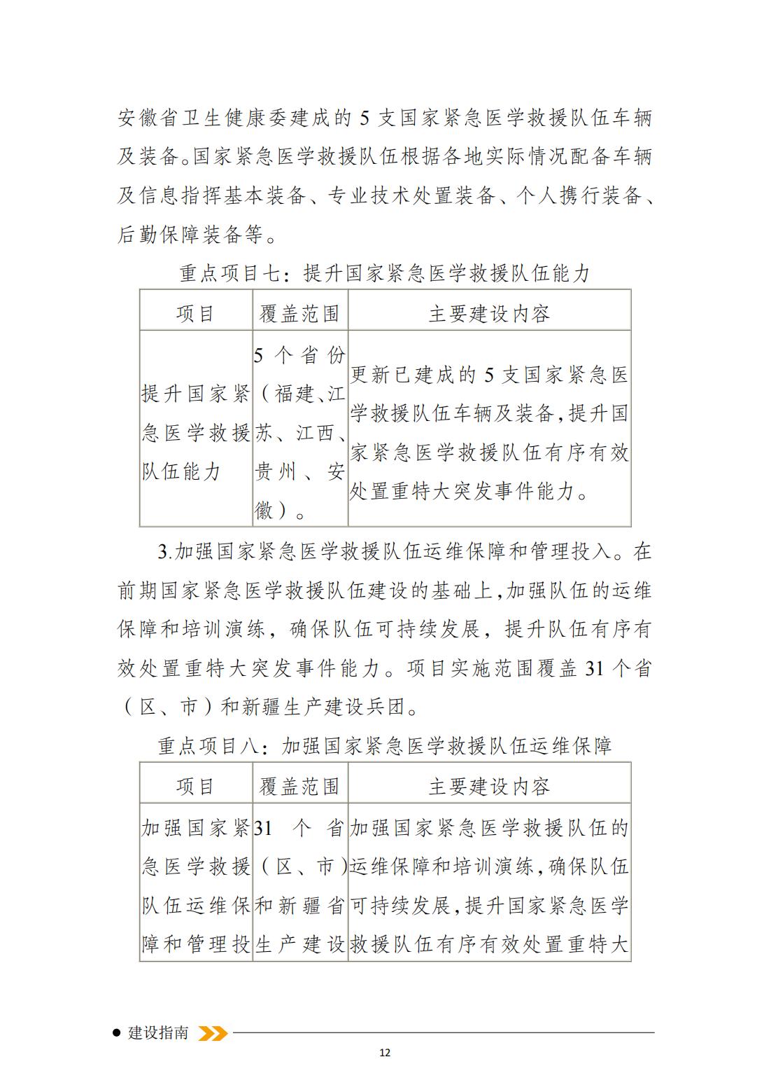 突發(fā)事件緊急醫學(xué)救援十四五規劃_11.jpg