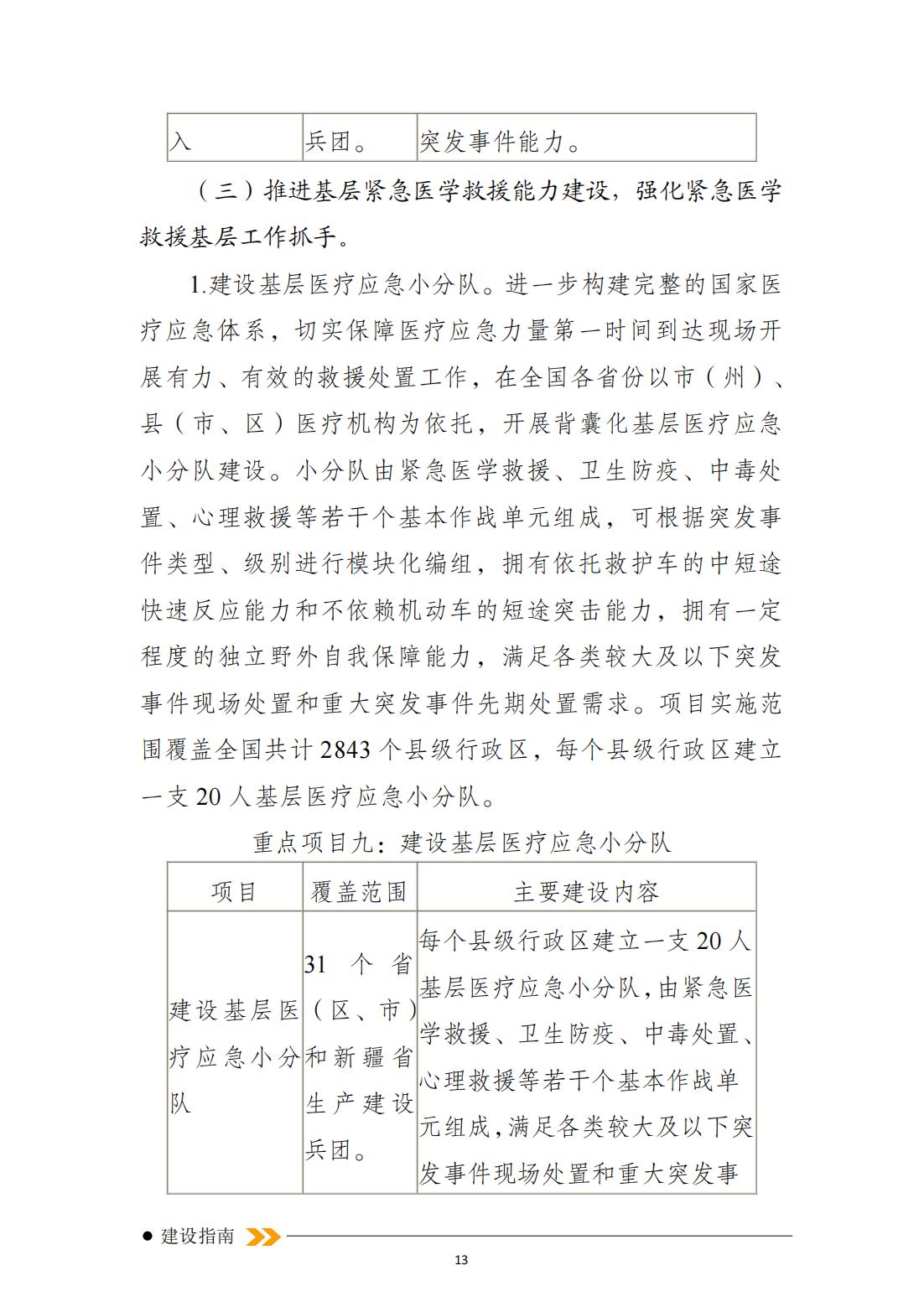 突發(fā)事件緊急醫學(xué)救援十四五規劃_12.jpg